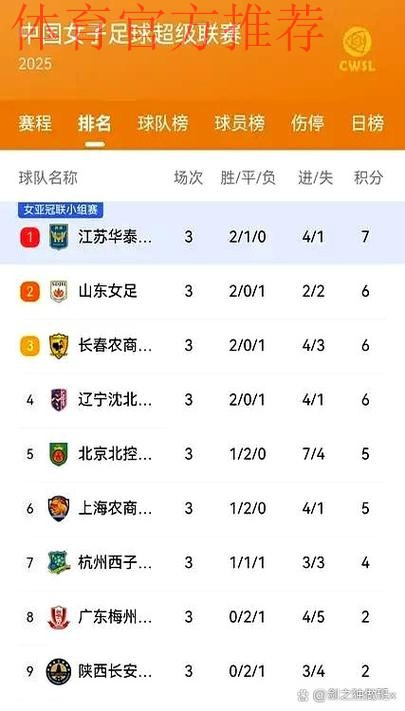 五超联赛第二轮：“升班马”表现出色 两战过后分列联赛二、三位