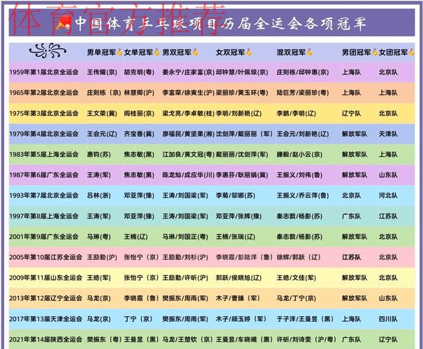 11月16日全运会金牌速览 11月16日全运会金牌速览